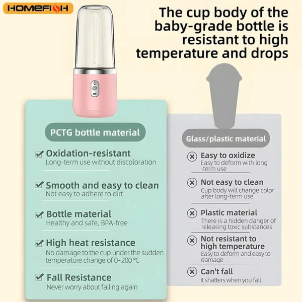 Portable Blender Bottle Electric 6 Blades Multifunction Juice Blender Fresh Juice Smoothie Blender Ice CrushCup Food Processor - Image 5